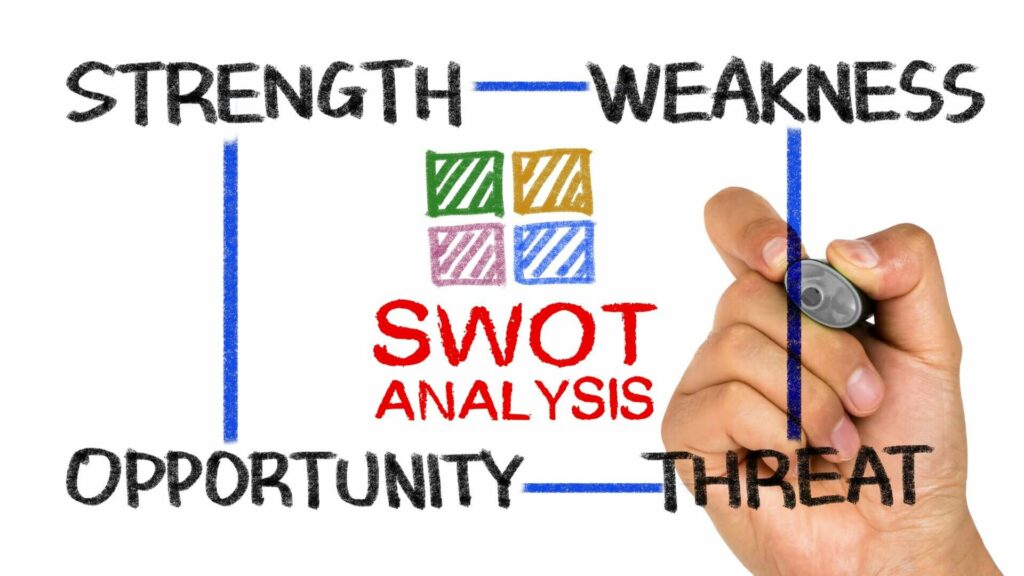 SWOT Analysis
