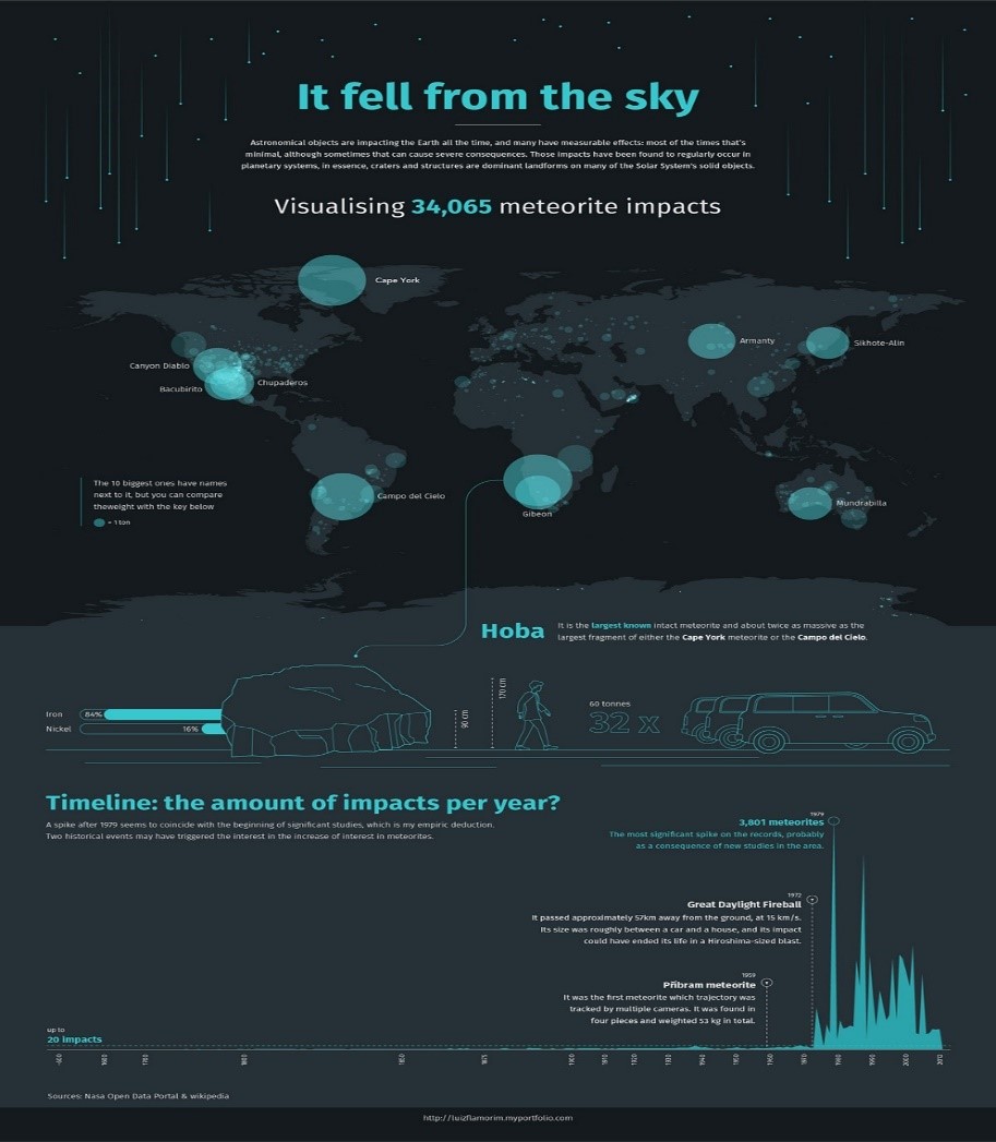 data visualization examples