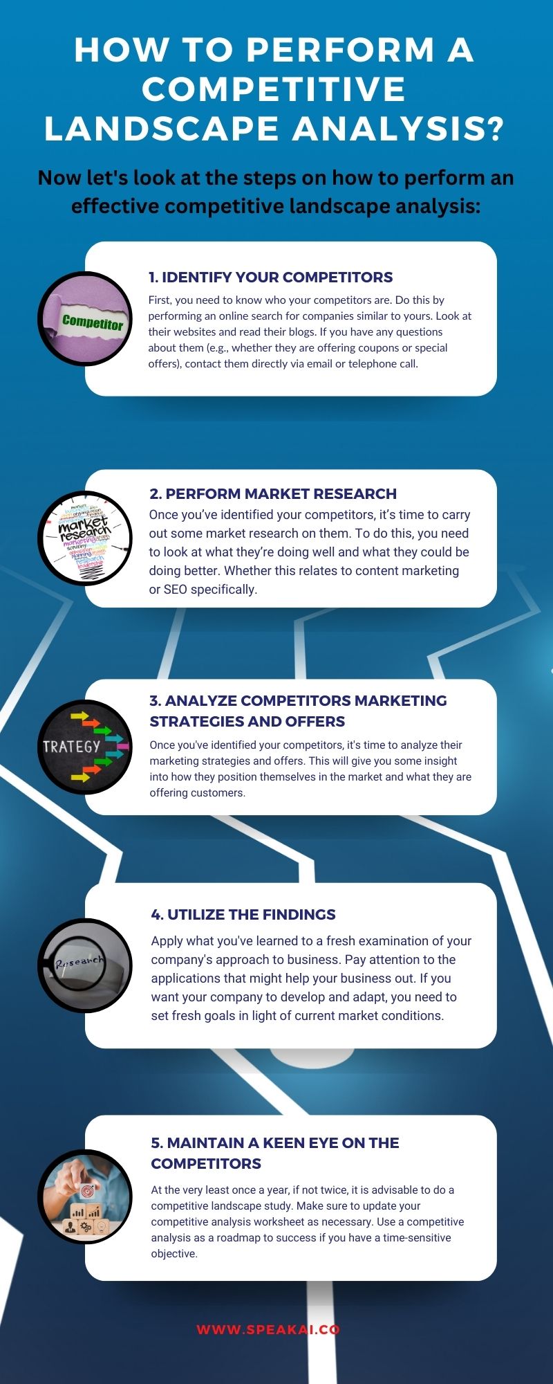 How To Perform A Competitive Landscape Analysis