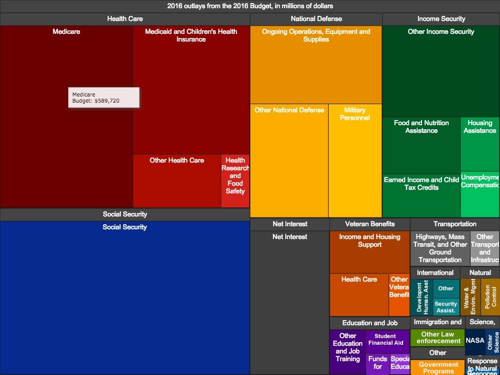 data visualization examples