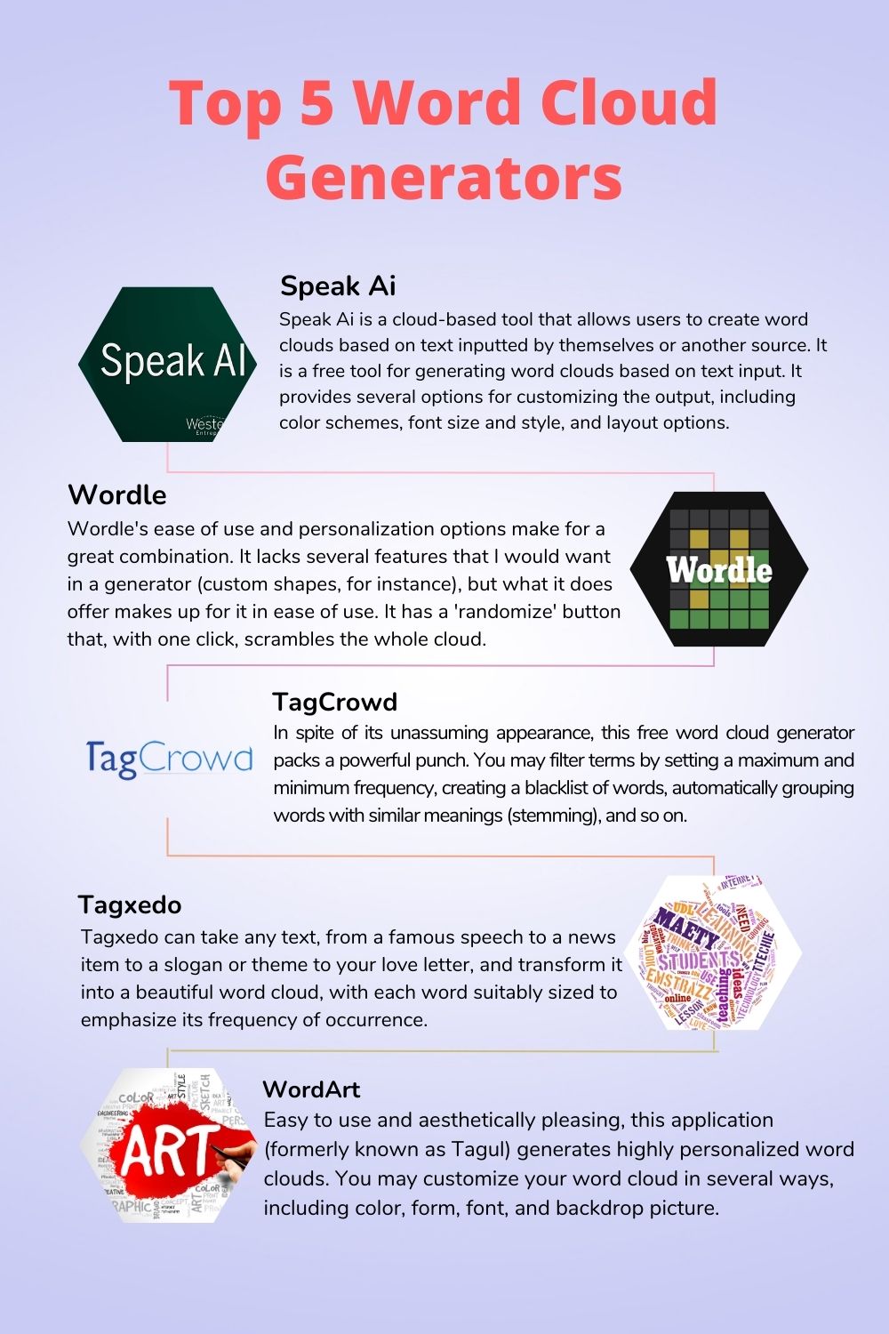 Top 5 Word Cloud Generators