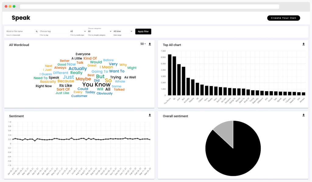 Shareable media library - Speak Ai