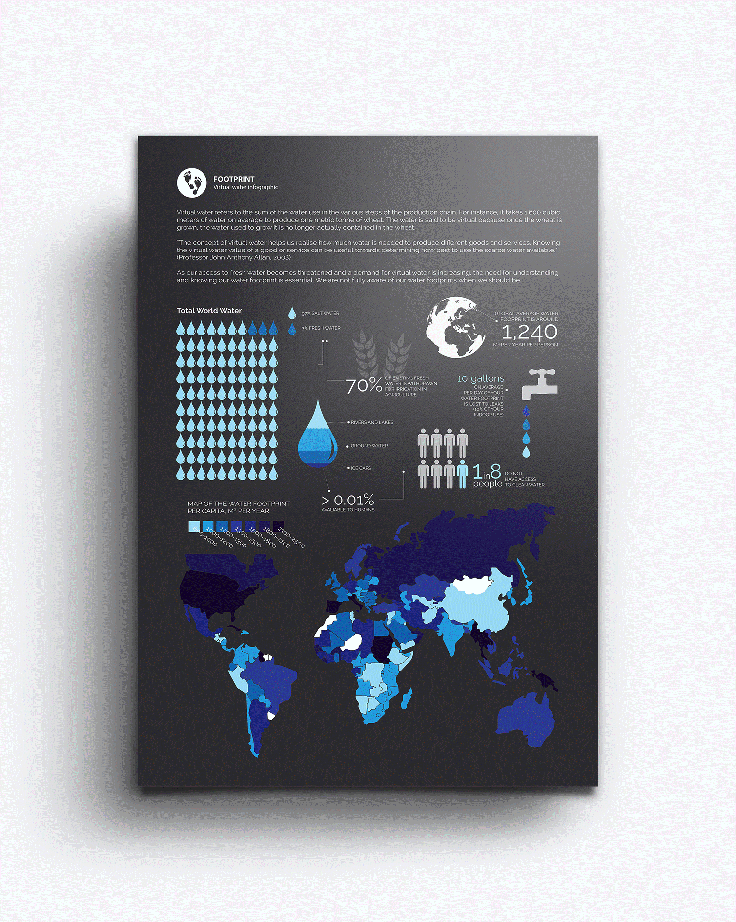 data visualization examples